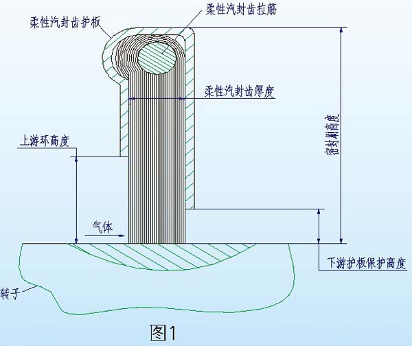 柔齒汽封結(jié)構圖
