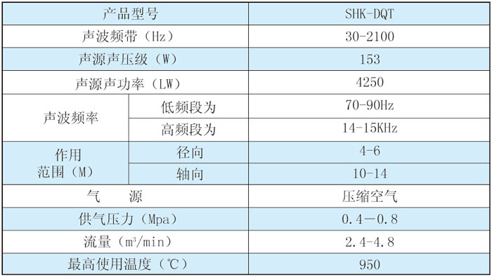 脫硝專(zhuān)用聲波清灰器SHK-DQT技術(shù)參數(shù)